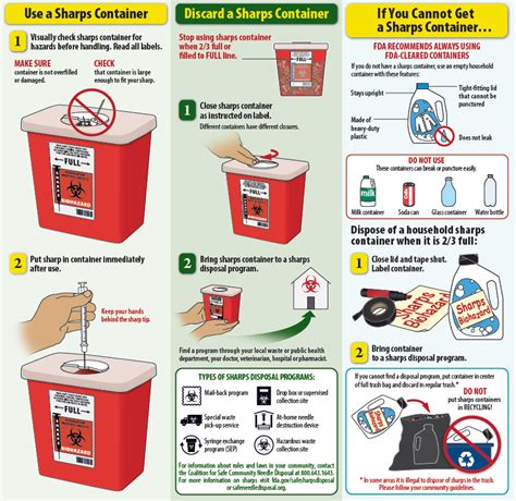 sharps disposal container requirements